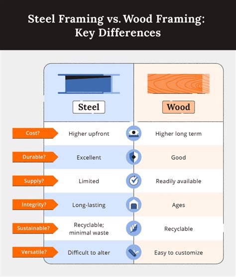 metal stud framing house|metal studs vs wood price.